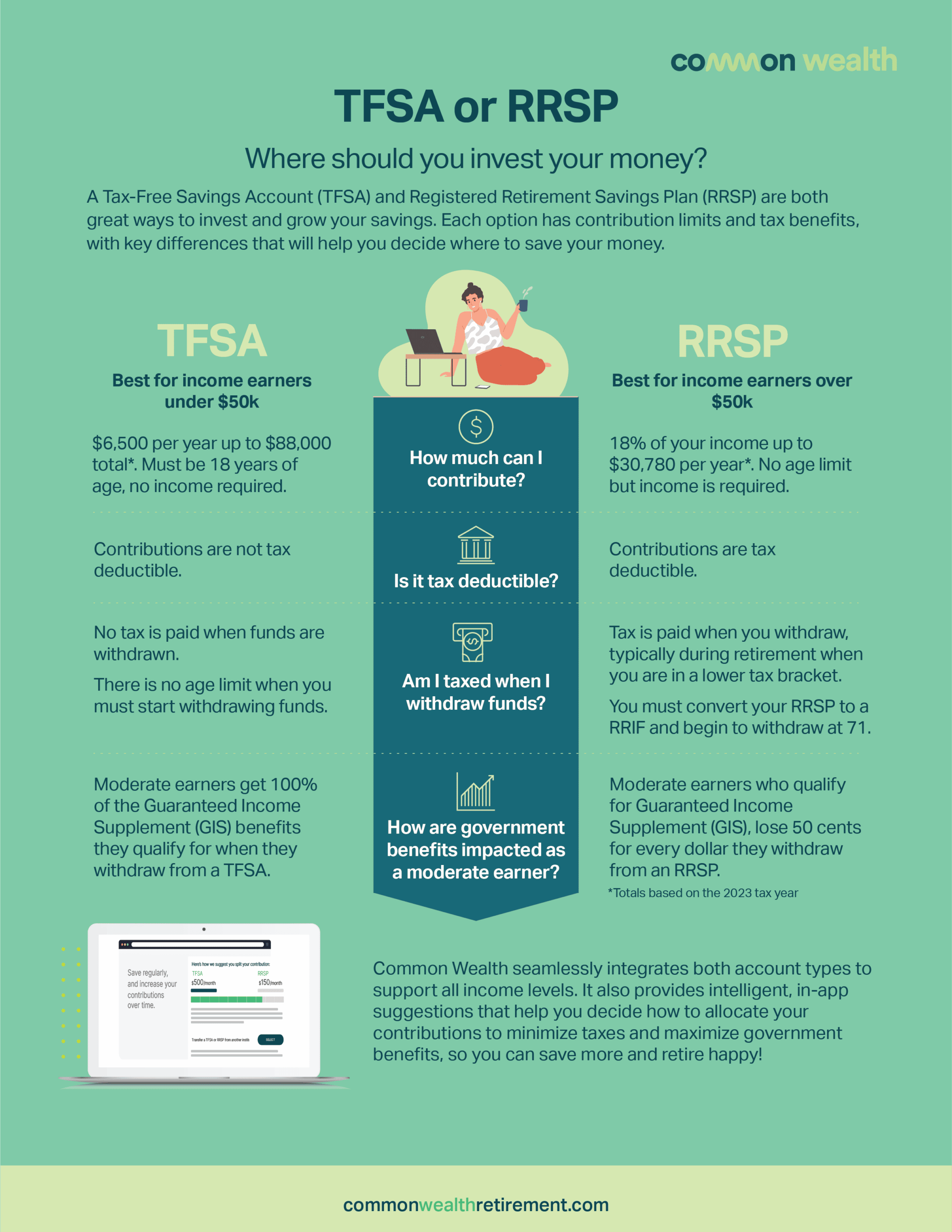 TFSA vs RRSP