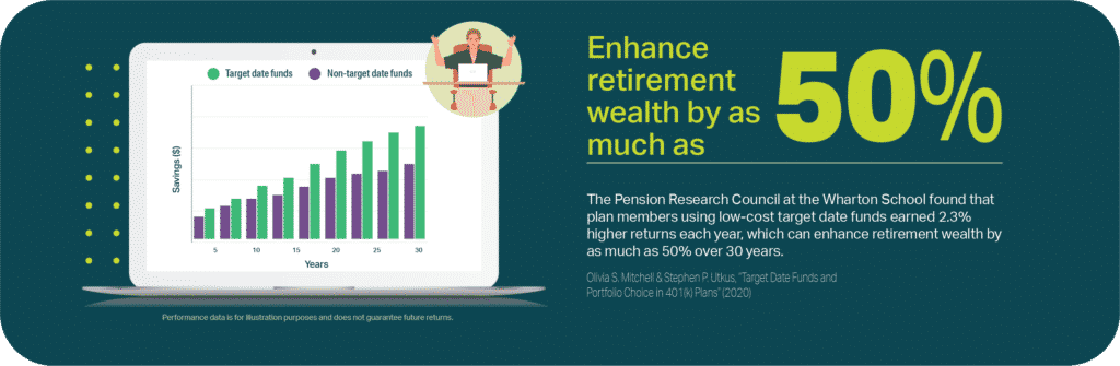 Enhance retirement wealth