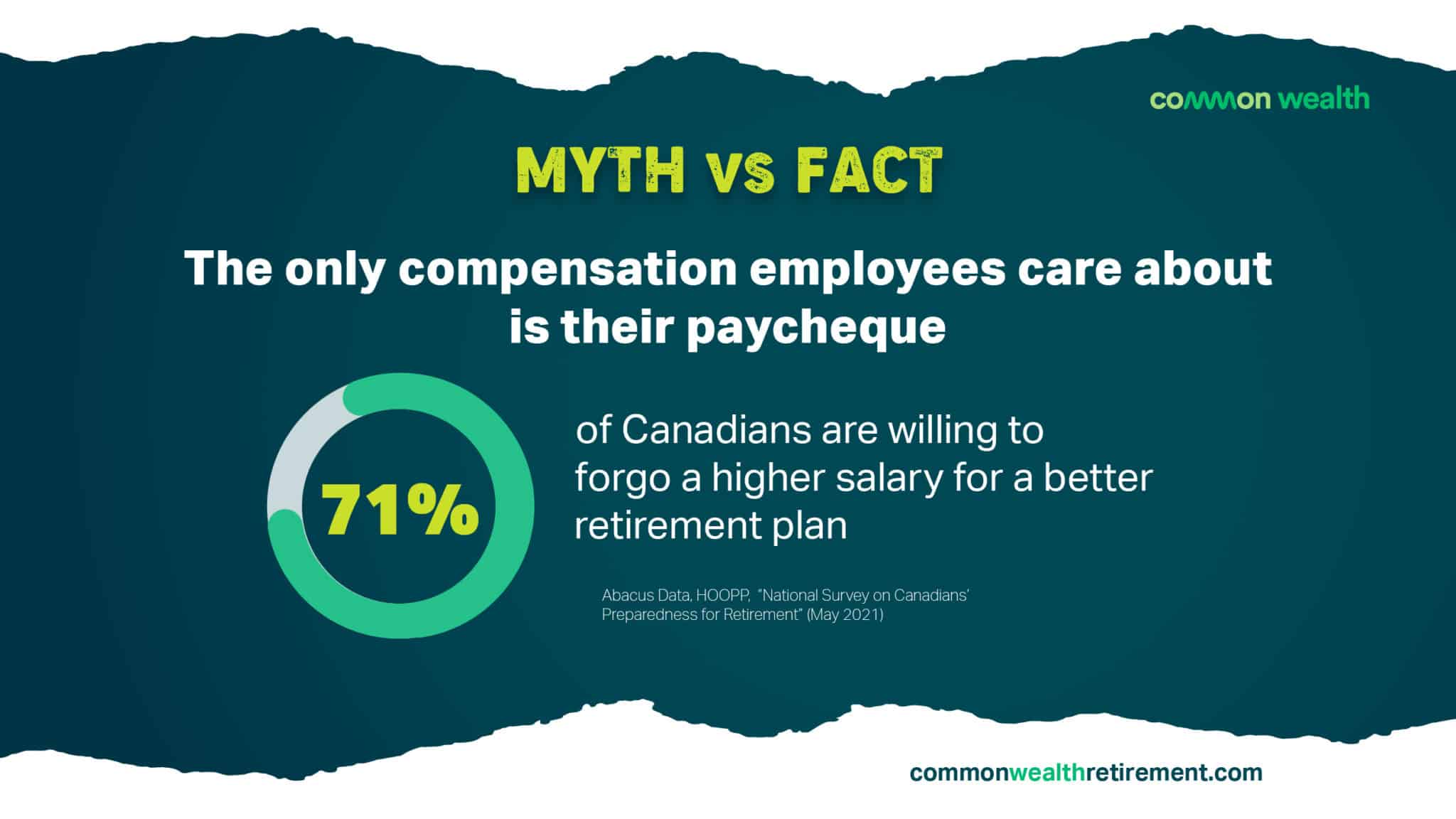 Myth vs Fact Workplace Financial Wellness Common Wealth
