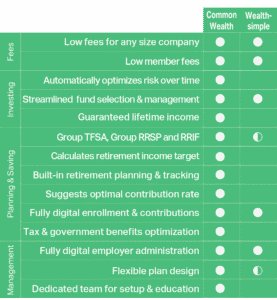 Wealthsimple vs Common Wealth