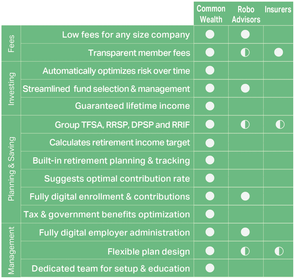 Compete checklist