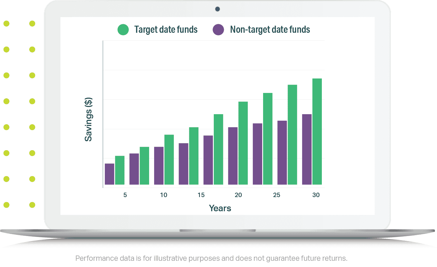 Target date fund comparison
