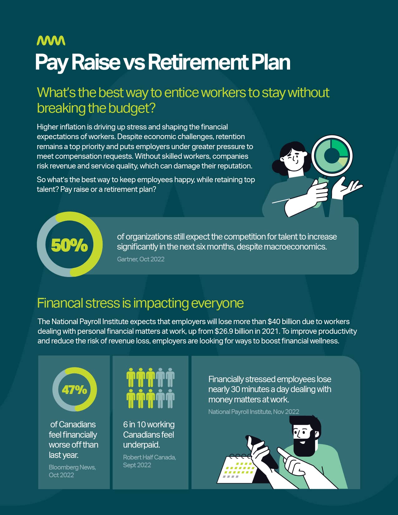 Pay vs. plan part 1: The impact of financial stress on employees and employers