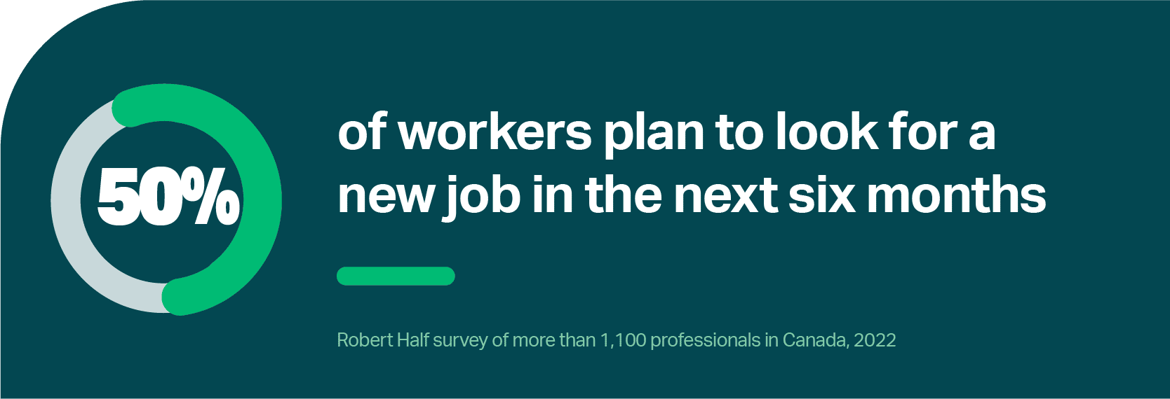 Half of workers plan to look for a new job in the next six months