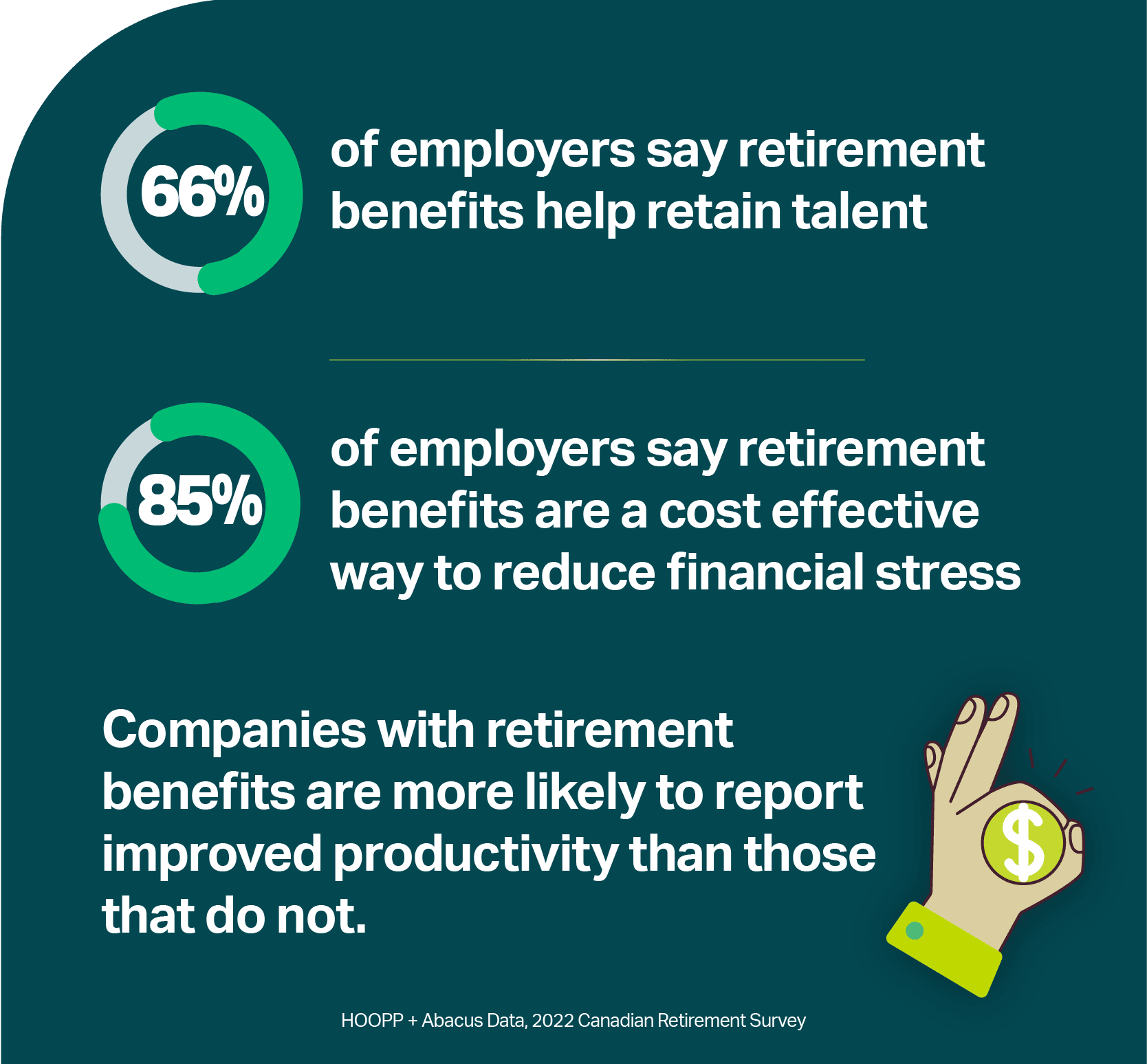 Offering a retirement plan can help retain talent, offset financial stress and boost productivity.