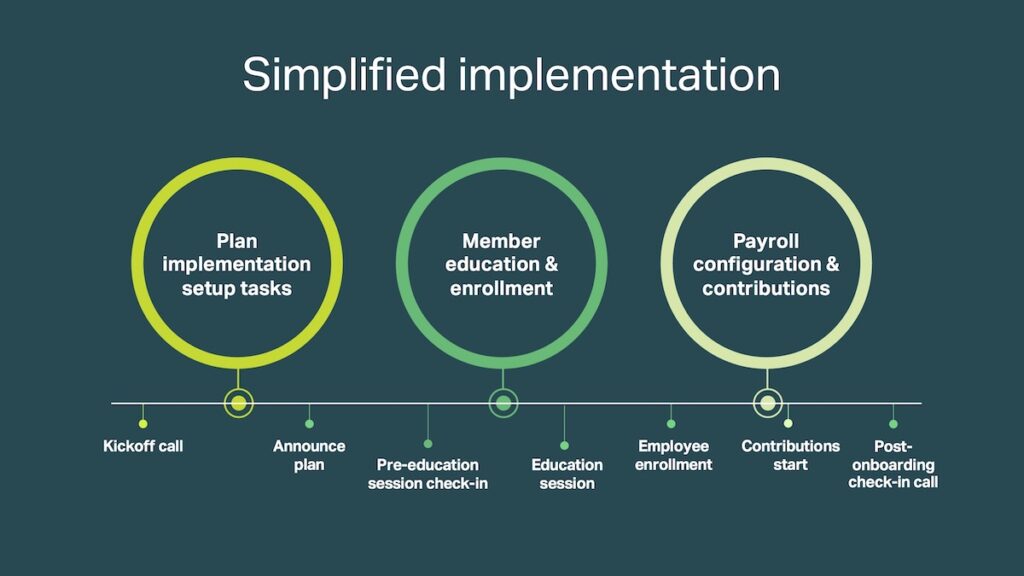 Simplified retirement plan implementation