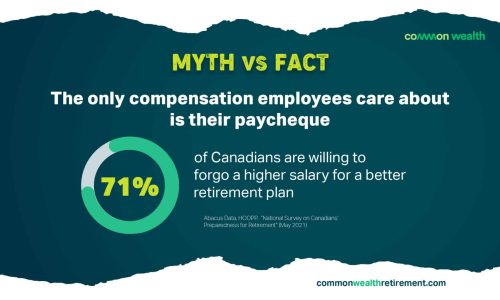 Myth vs Fact on Canadian Financial Wellness